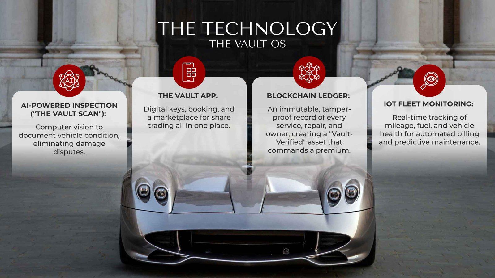Supercar Vault technology